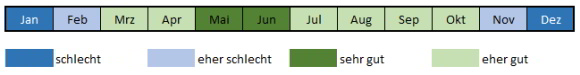 Aussaatzeitpunkt Landschaftsrasen für Feuchtlagen