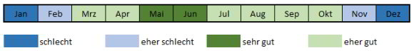 Multigreen Starter-Rasendünger